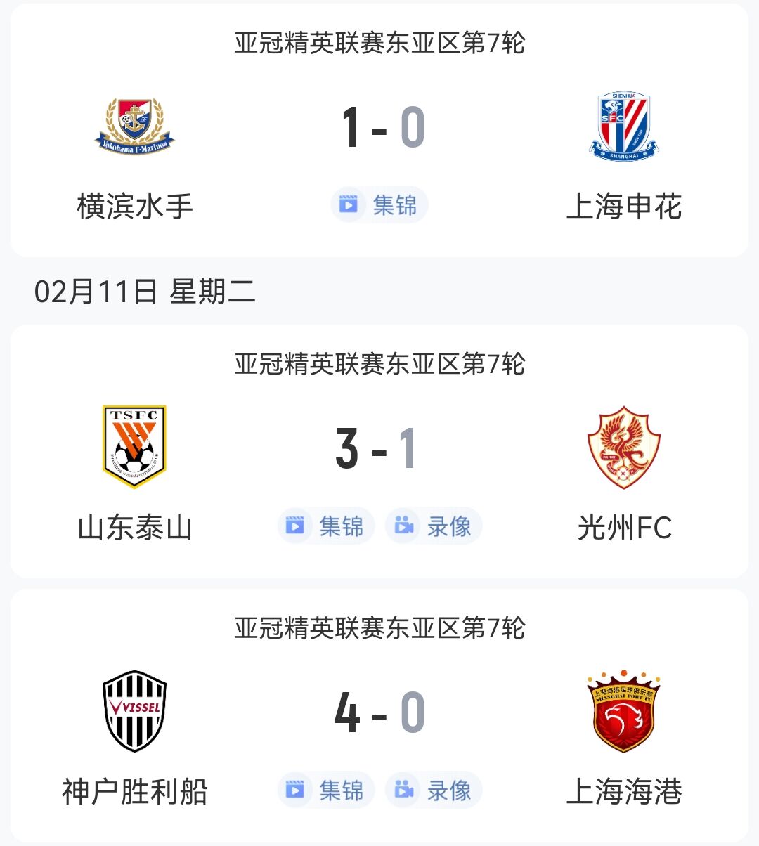 1胜2负！中超3队本轮亚冠：泰山3-1光州，申花海港征战日本均告负